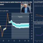 Bank England Expected Hike Rates 13 Year High Today